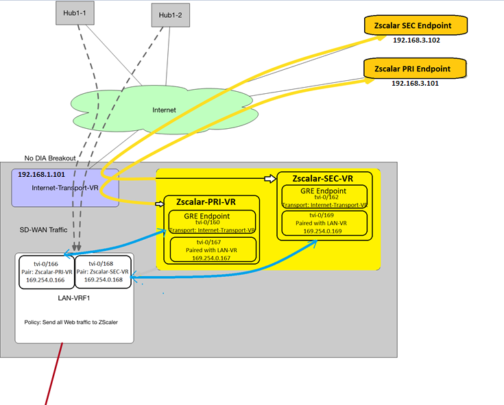 Diagram
Description automatically generated