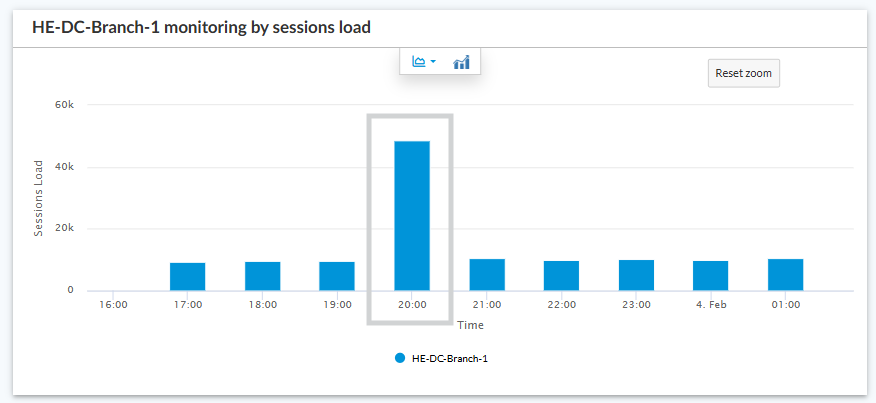 A screenshot of a graph
AI-generated content may be incorrect.
