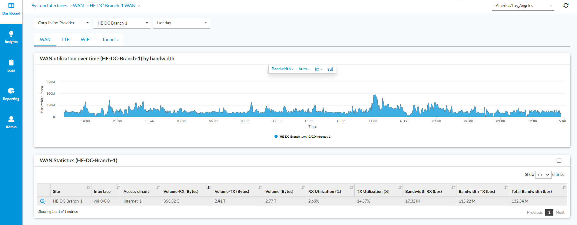 A screen shot of a graph
AI-generated content may be incorrect.